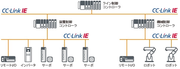 日本最大級の品揃え 新品 MITSUBISHI 三菱 シーケンサー CC-Link IEフィールド QJ71GF11-T2